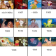 Image for article titled Disney Movies In Order Of Their Historical Setting